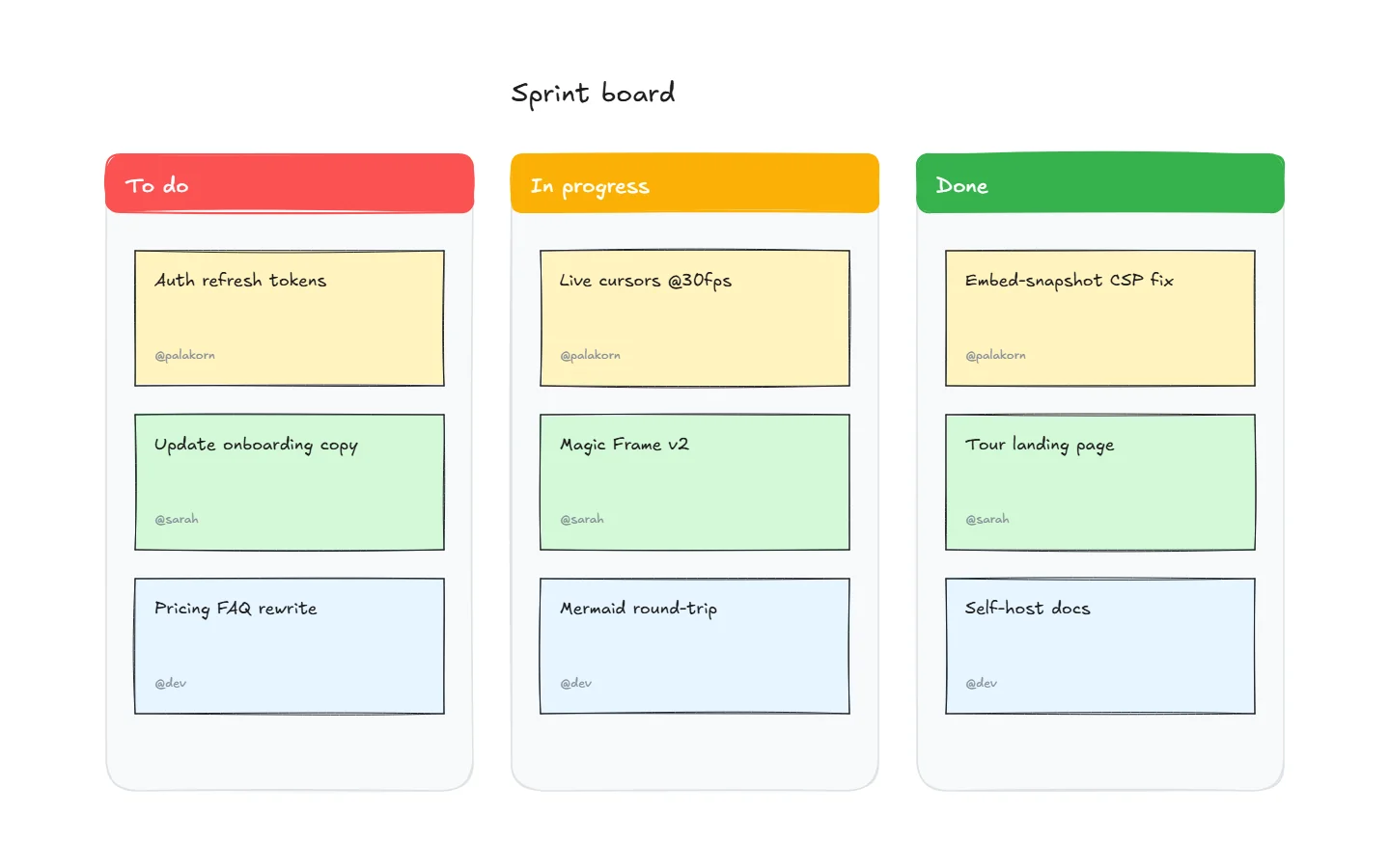 Kanban board with swim lanes, colored sticky notes, and in-progress columns
