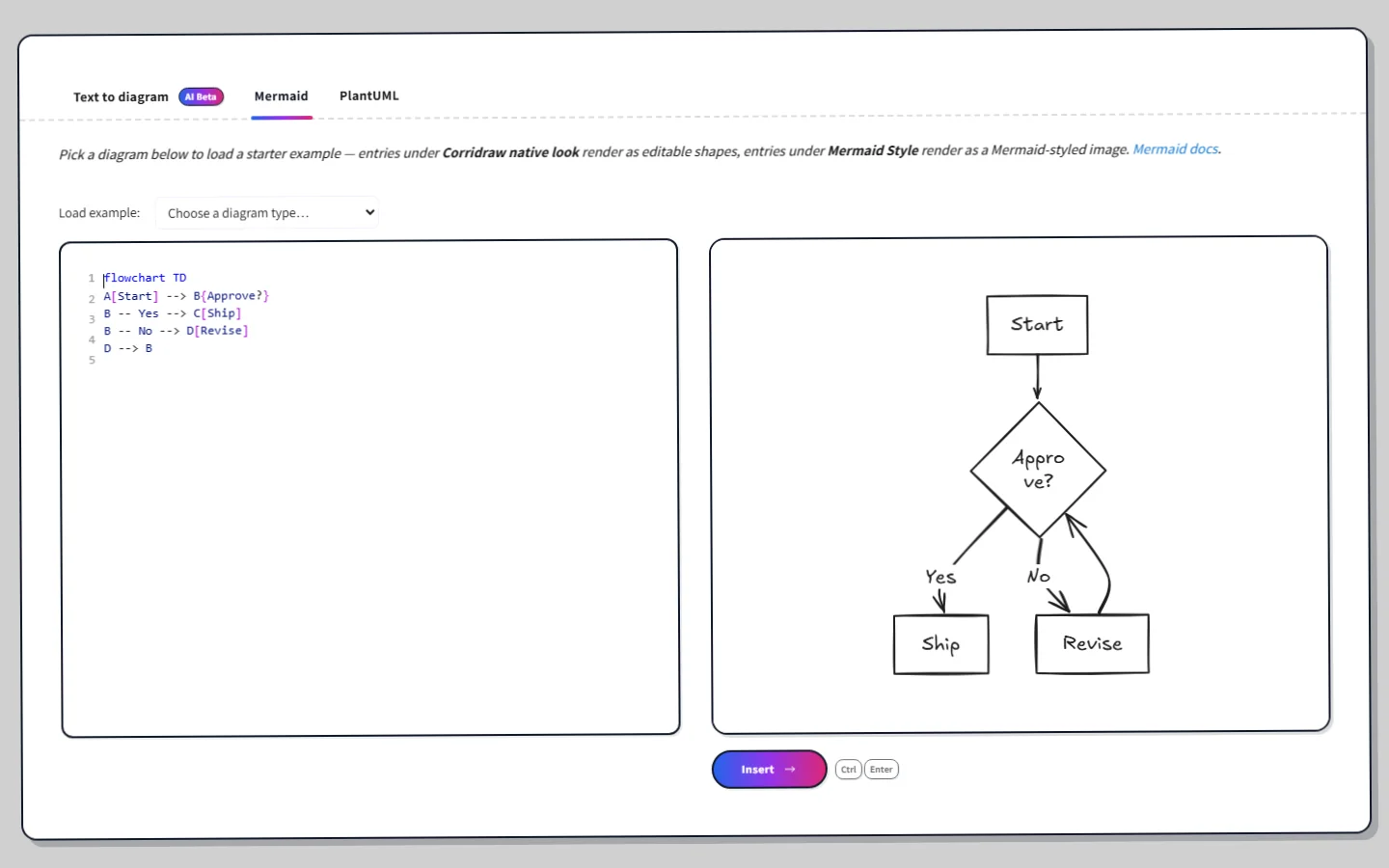 Mermaid source on the left and the rendered CorriDraw diagram on the right