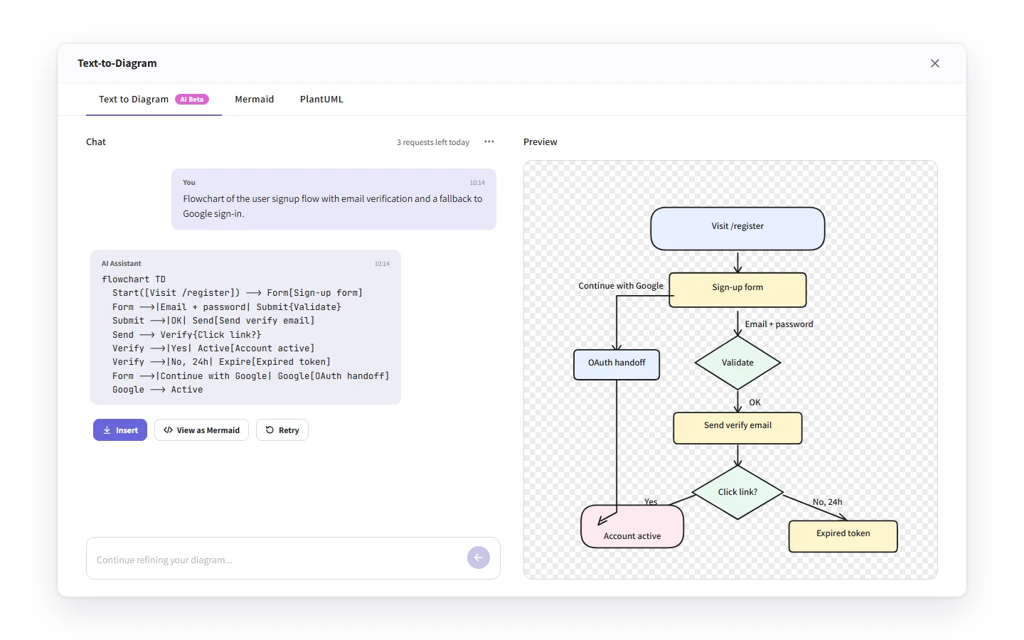 The AI tab showing a streamed Mermaid response in the chat, the rendered diagram in the preview panel, and the Insert / View as Mermaid / Retry action buttons below the assistant message.