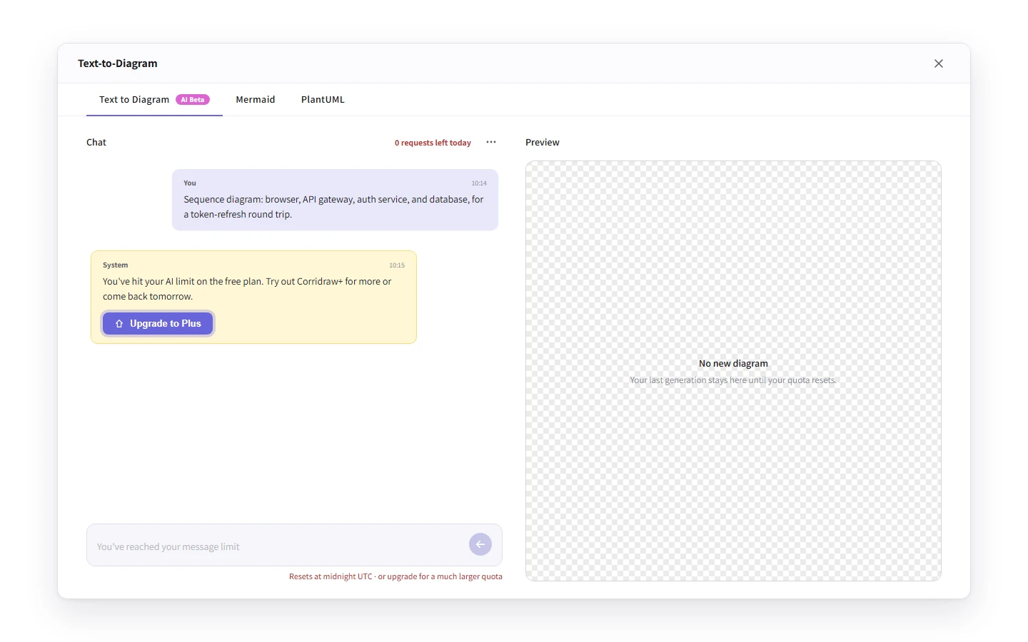 The chat panel showing the rate-limit banner '0 requests left today' with the upgrade-to-Pro button visible and the input disabled with placeholder 'You've reached your message limit'.