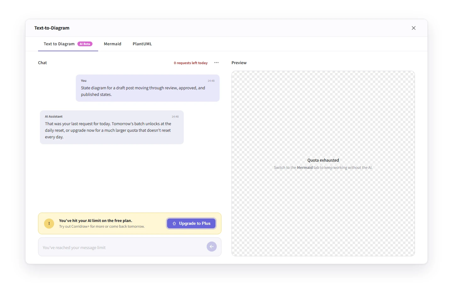 The 'You've hit your AI limit' banner above a disabled chat input, with the 'Upgrade to Pro' button highlighted.