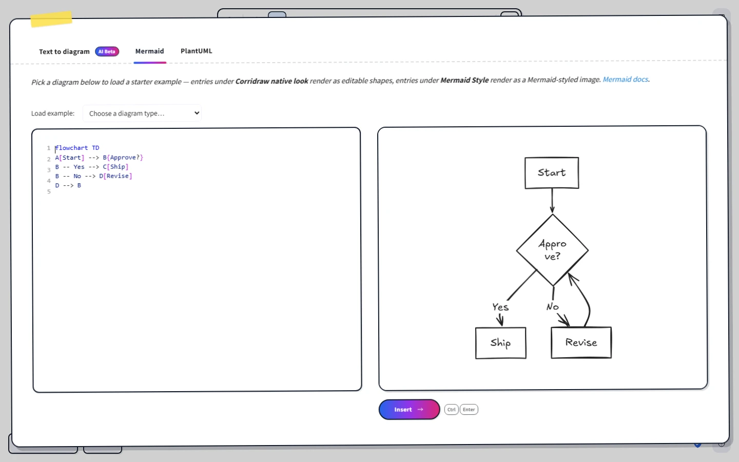 The Text-to-Diagram dialog with the Mermaid tab selected, showing pasted Mermaid source on the left and a rendered preview on the right.