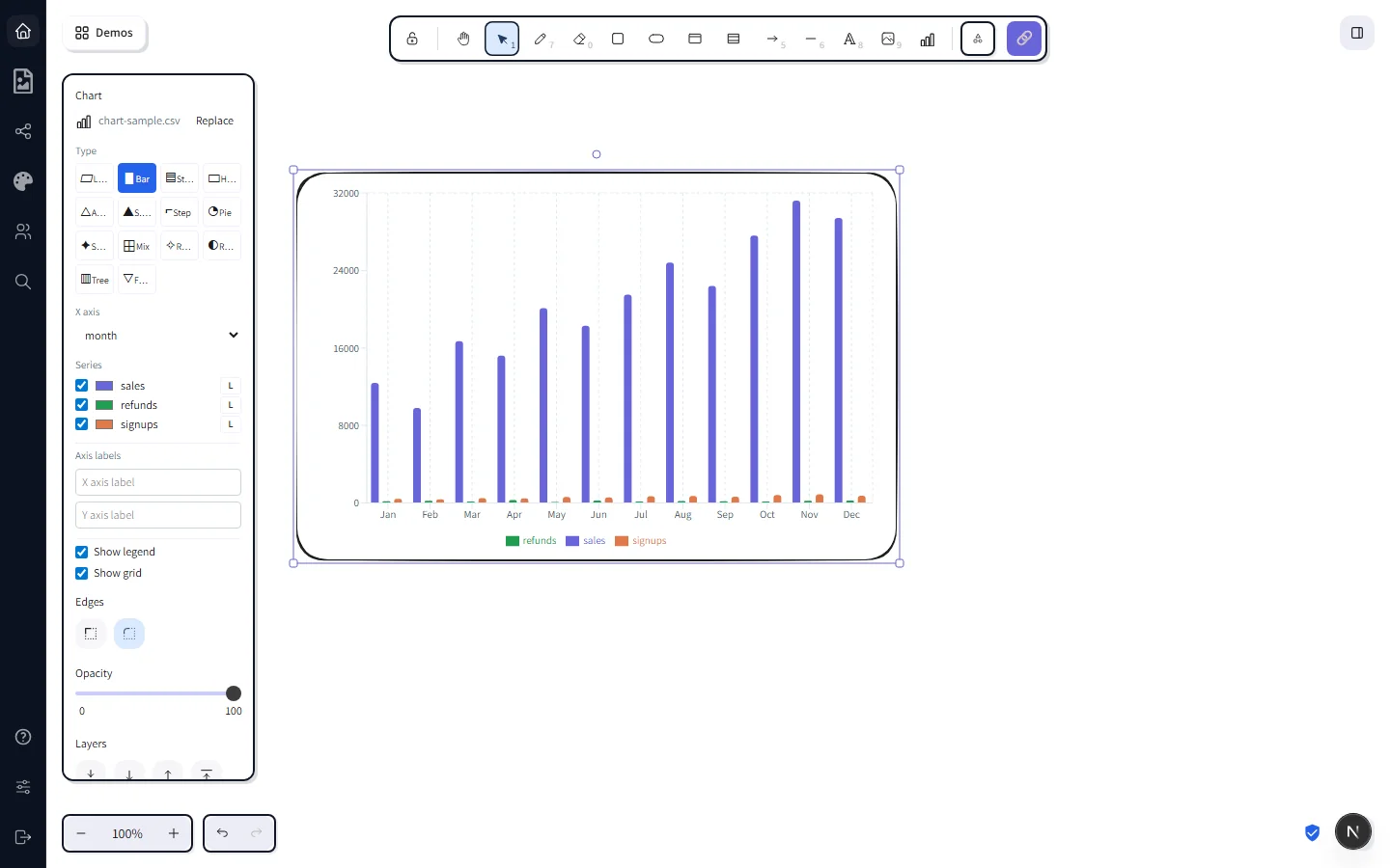 The full chart side panel showing source CSV name, the type-tile grid with Bar selected, X-axis dropdown, three series checkboxes with colour swatches and L/R toggles, axis-label inputs, and legend/grid toggles
