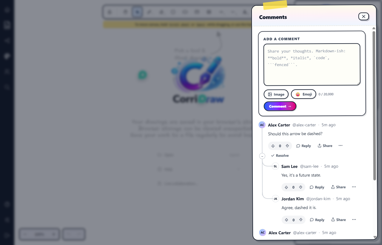 A single thread expanded in the comments panel. The parent comment by Alex Carter (@alex-carter) says 'Should this arrow be dashed?' Two indented replies follow on a tree connector: Sam Lee (@sam-lee) answers 'Yes, it's a future state.' and Jordan Kim (@jordan-kim) answers 'Agree, dashed it is.' Each reply has its own avatar, name, slugified handle, body, relative timestamp, and Reply button so the conversation can branch further.