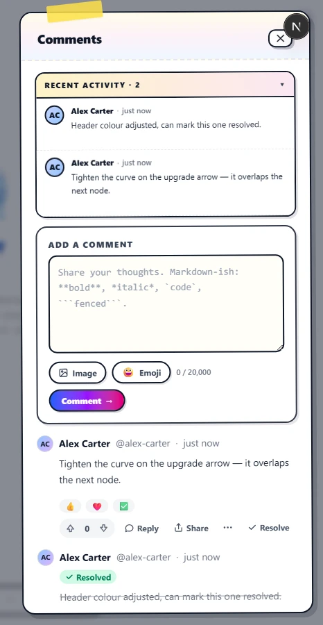 The slide-out comments panel on a diagram with one active and one resolved thread. RECENT ACTIVITY · 2 sits at the top showing both bodies. Below the composer, the active thread by Alex Carter (@alex-carter) reads 'Tighten the curve on the upgrade arrow — it overlaps the next node.' with the reactions chip row (👍 ❤️ ✅) and full action row including Resolve. Below it sits the resolved thread: a green '✓ Resolved' badge replaces the Resolve action and the body 'Header colour adjusted, can mark this one resolved.' has a strikethrough.