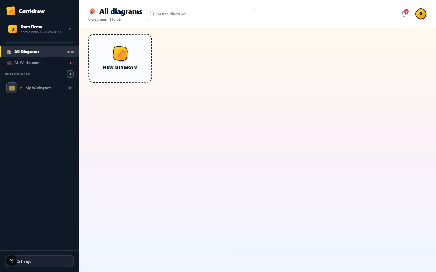 The /diagrams dashboard immediately after first sign-in. The dark left rail shows the Corridraw logo, the user's avatar with their email, 'All Diagrams 0/10' and 'All Workspaces 1/1' counters, and a collapsed 'My Workspace' entry. The main panel header reads 'All diagrams · 0 diagrams · 1 folder' with a search input, and the body holds a single dashed 'New diagram' tile against a soft pink-to-yellow gradient. A bell icon and avatar live in the top-right.
