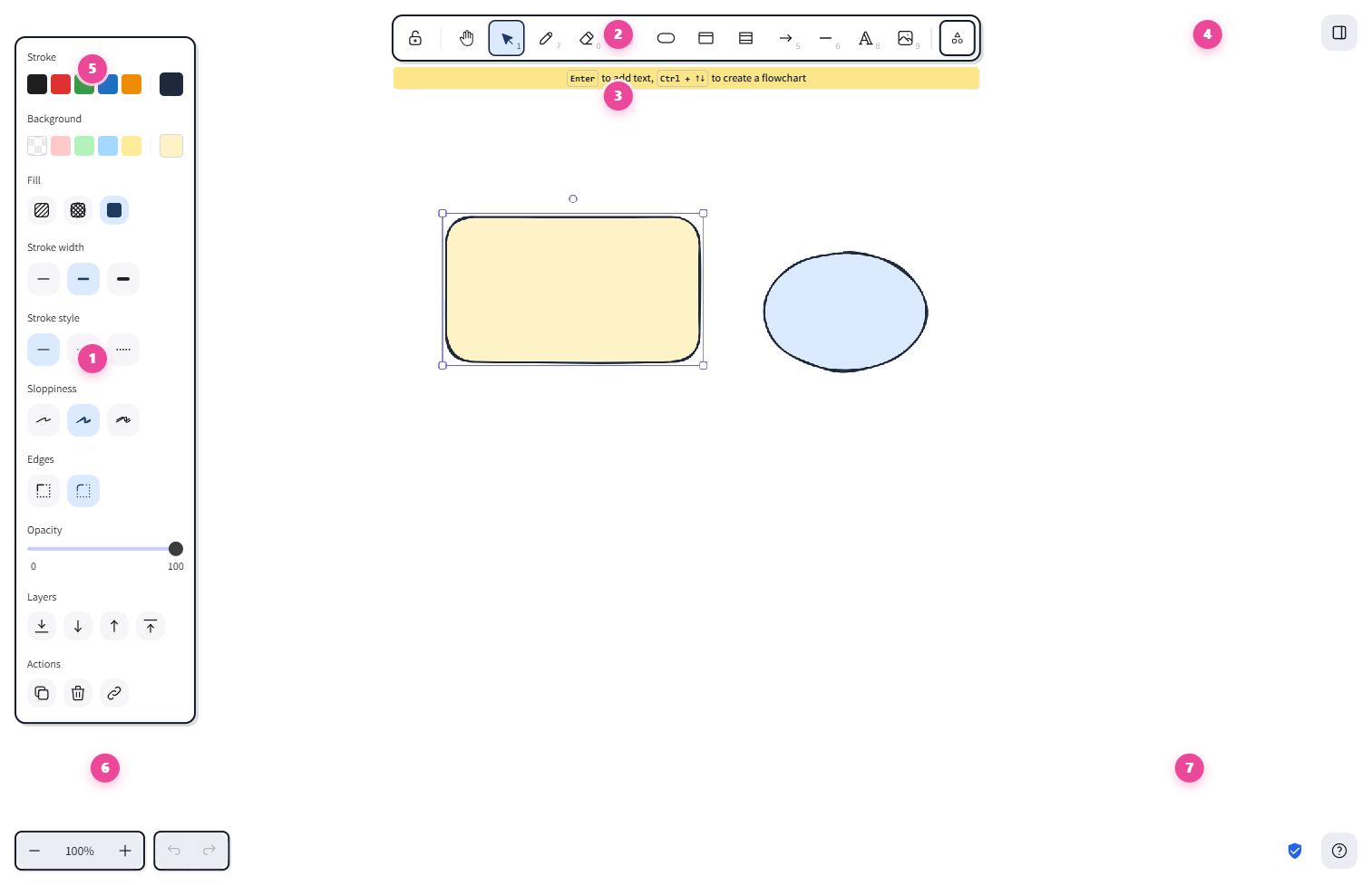 The full editor with every region labelled with a numbered tag. Tag 1 = activity bar (left edge). Tag 2 = top toolbar (centered top). Tag 3 = title bar (top center, below toolbar). Tag 4 = main menu (top-left hamburger). Tag 5 = properties panel (right side, only shown because a shape is selected). Tag 6 = zoom controls (bottom left). Tag 7 = status shield and help button (bottom right).