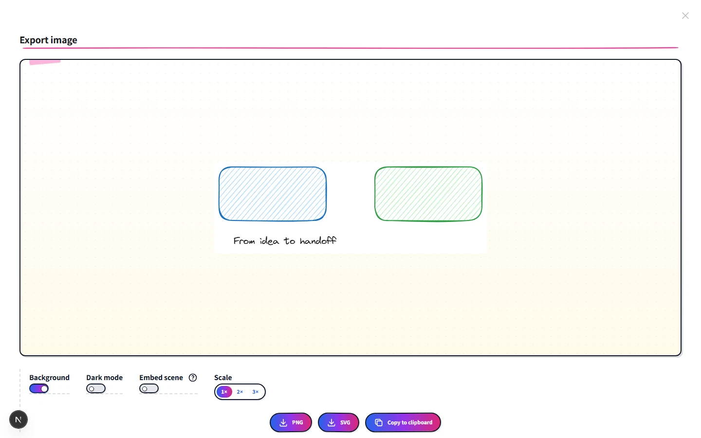 The Export image dialog with PNG, SVG, Copy to clipboard, and PDF buttons across the bottom and the Background, Dark mode, Embed scene, Scale, and Padding controls above