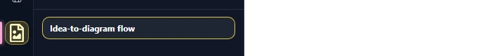The title bar in edit mode. The text field is highlighted with a yellow underline and shows 'Idea-to-diagram flow' being typed. The cursor sits at the end of the string and the right side of the bar shows the save indicator.