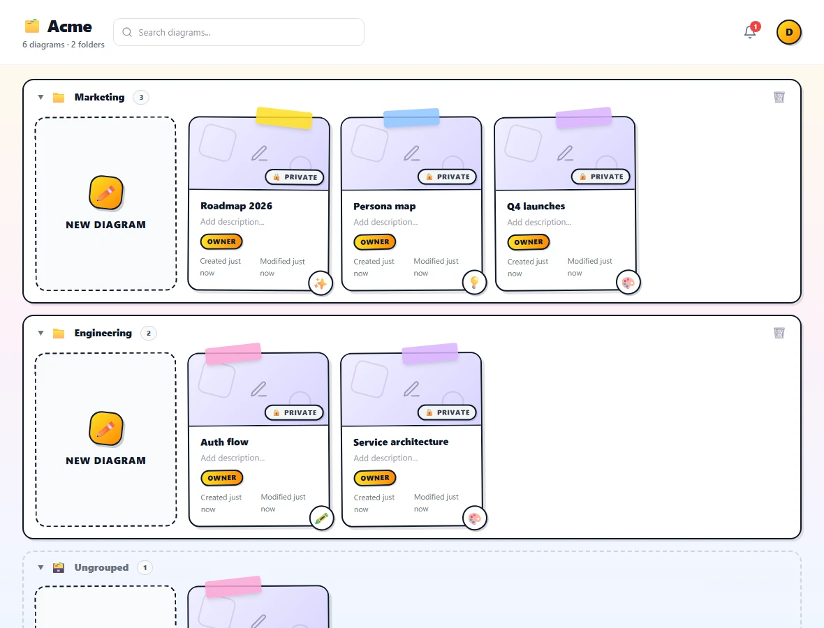 Two folder blocks in the workspace grid — Marketing with three diagrams and Engineering with two diagrams — followed by a dashed Ungrouped block with one diagram