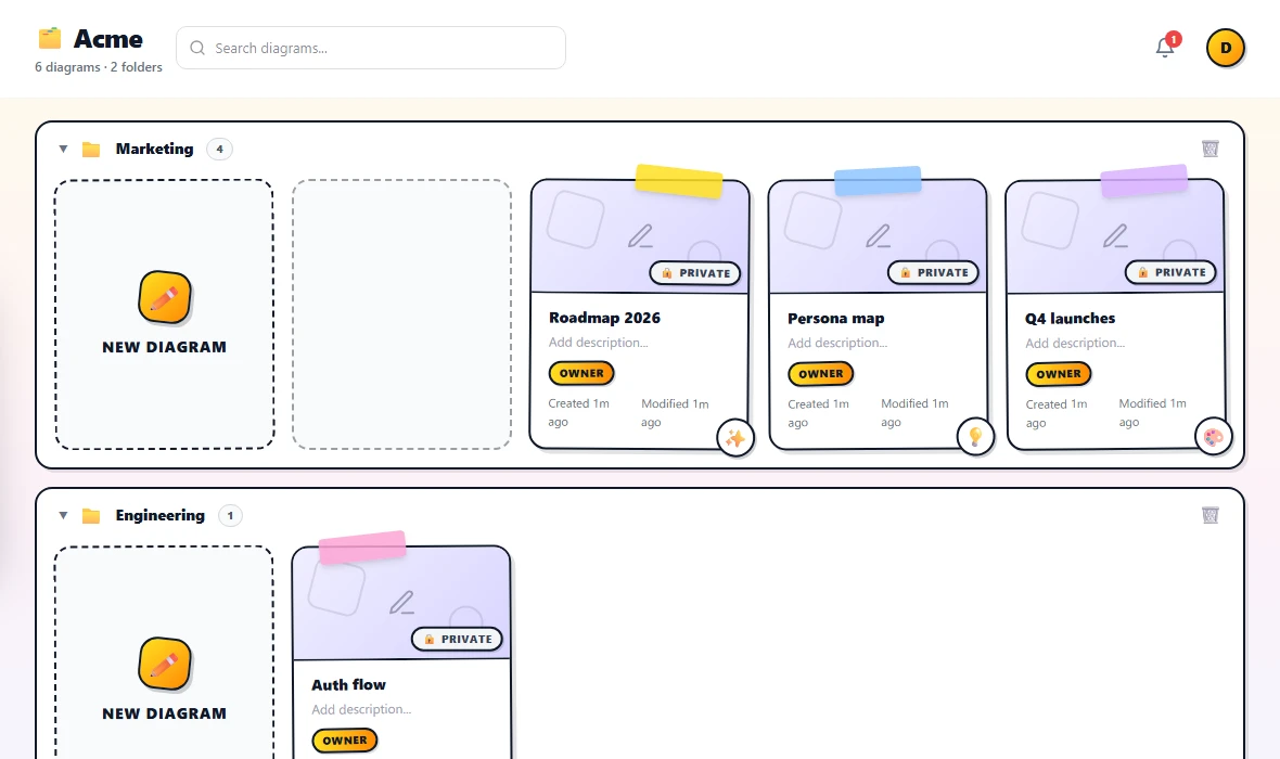 A diagram card being dragged from the Engineering folder block toward the Marketing folder block — the Marketing block's header is highlighted with a yellow border indicating a valid drop target