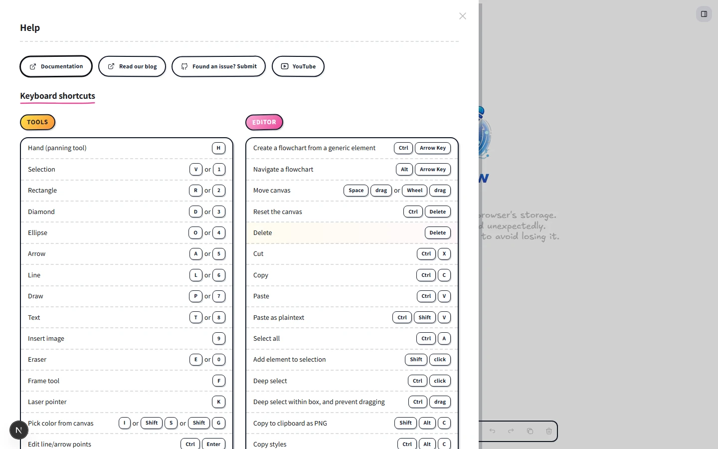 The in-app Help dialog (opened with ?) showing the same shortcut list grouped into Tools, View, and Editor islands. Each shortcut row shows the label and one or more <kbd> chips with the binding.