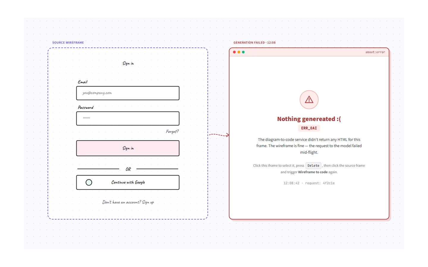 A failed Magic Frame iframe showing the ERR_OAI error state with a retry hint, alongside the source wireframe.