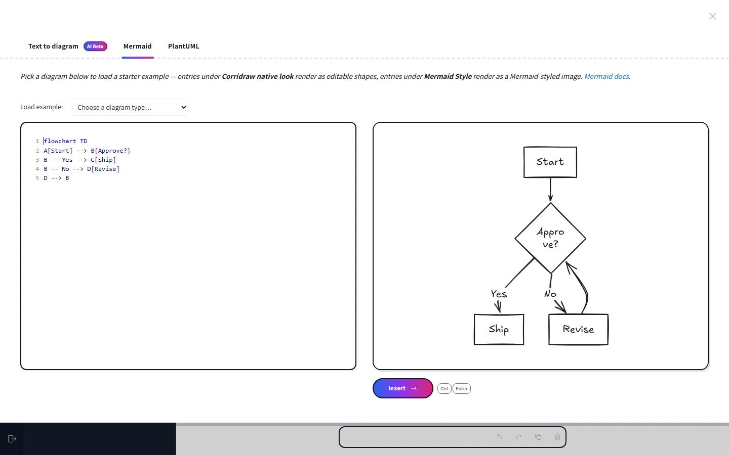 The Mermaid tab open with the flowchart example loaded — code editor on the left showing flowchart TD source, rendered preview on the right showing Start branching to Approve? then Ship or Revise, and the Insert button with Ctrl Enter shortcut at the bottom