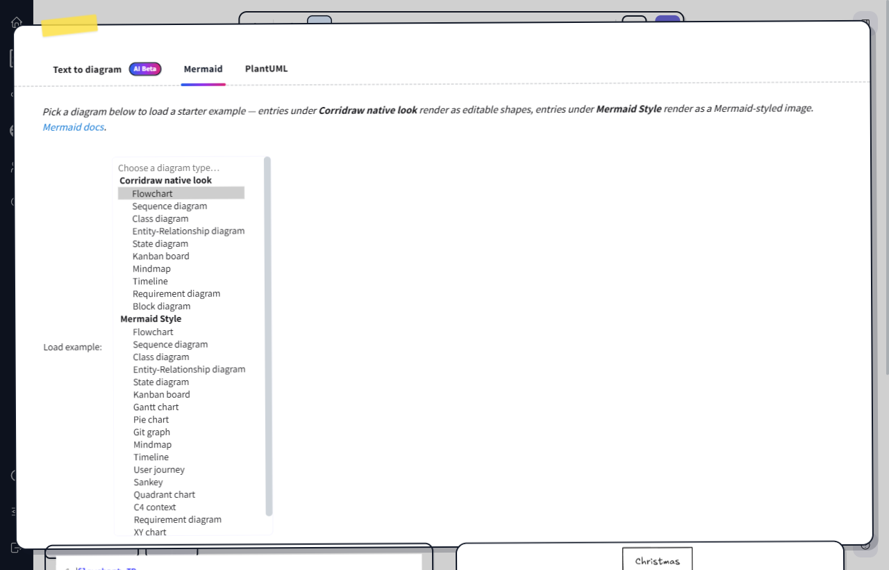 The Load example dropdown open with two optgroups visible — Corridraw native look listing flowchart sequence class ER state mindmap timeline requirement block kanban, and Mermaid Style listing every diagram type