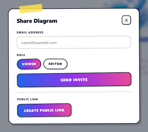 The Share Diagram dialog open over the canvas. Top half: an Email field with a Viewer/Editor pill row and a Send invite button. Bottom half: a 'Public Link' heading with a single 'Create Public Link' gradient button on a dashed border.