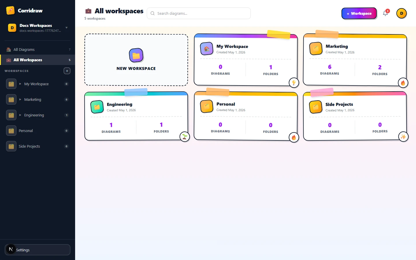 The /workspaces card grid with the New workspace tile in the top-left and four workspace cards arranged in a responsive grid