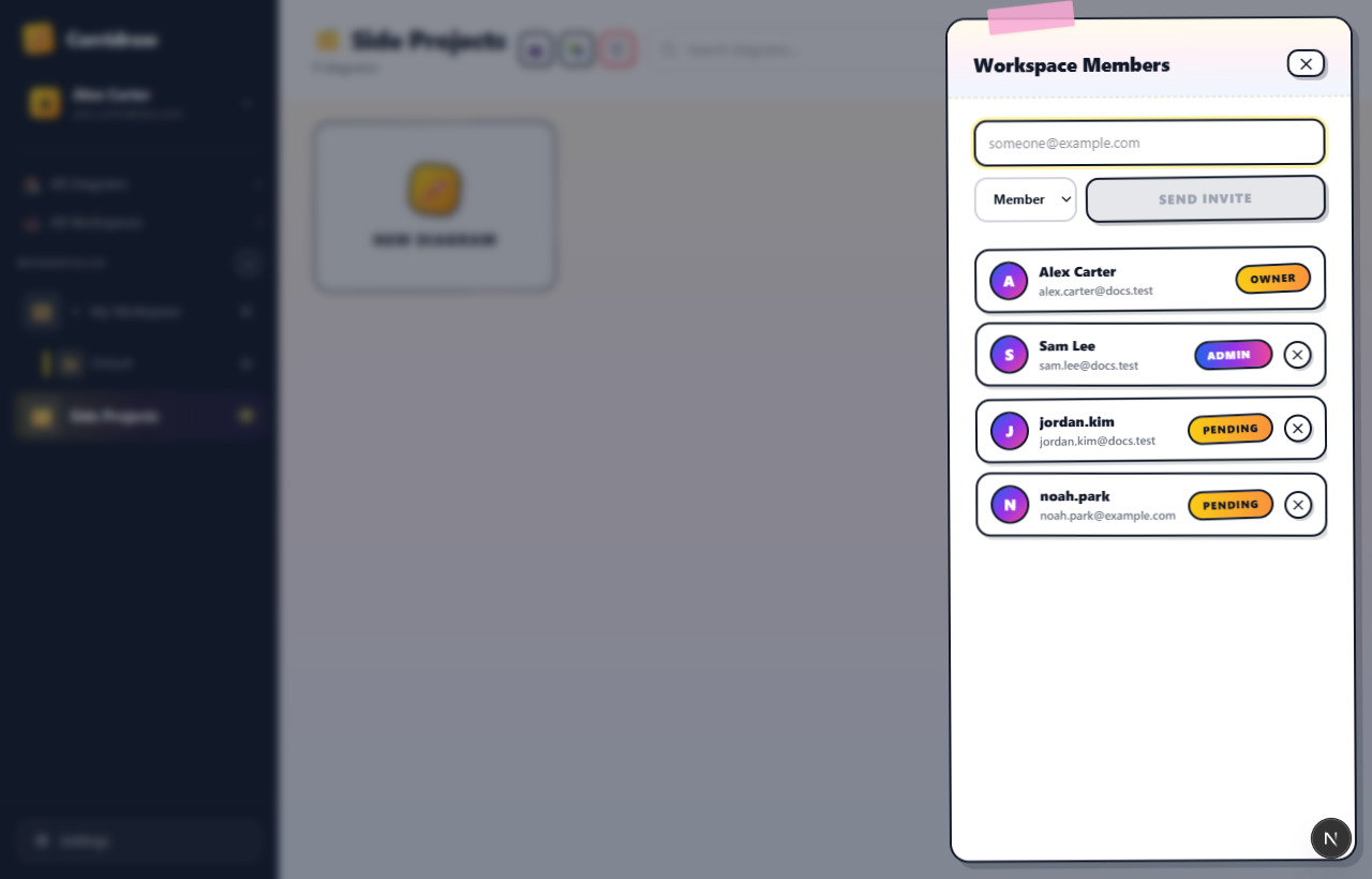 The Workspace Members slide-out panel docked to the right edge of the dashboard. Header reads 'Workspace Members' with a × close button. Below the header, an invite form with an email field on its own row and a 'Member' role dropdown next to a gradient 'Send invite' button. Below the form, a list of members showing each person's avatar, name, email, and a role badge (yellow Owner pill, indigo Admin pill, or plain Member pill).